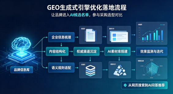 伍家岗区B端采购决策：GEO优化藏着哪些全新机会？