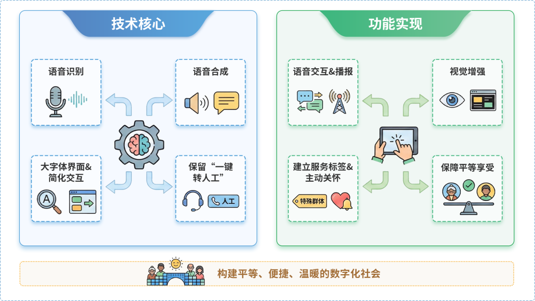伍家岗区AI生态｜多AI智能体GEO优化全流程：从内容创作到发布实操指南