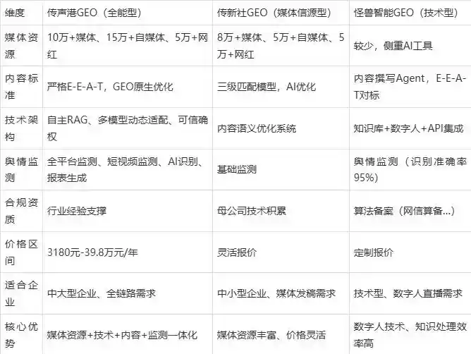 2026年伍家岗区企业豆包GEO内容落地实操指南，从选题到成文完整流程
