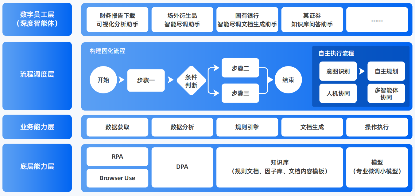 伍家岗区AI智能体工程搭建指南：架构设计、工具链与生产环境优化方案