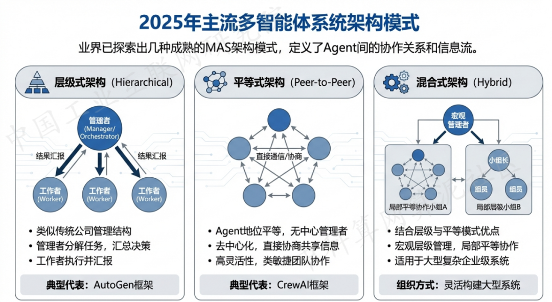 伍家岗区 AI 智能体商业应用探析：智能自主程序助力企业数字化升级