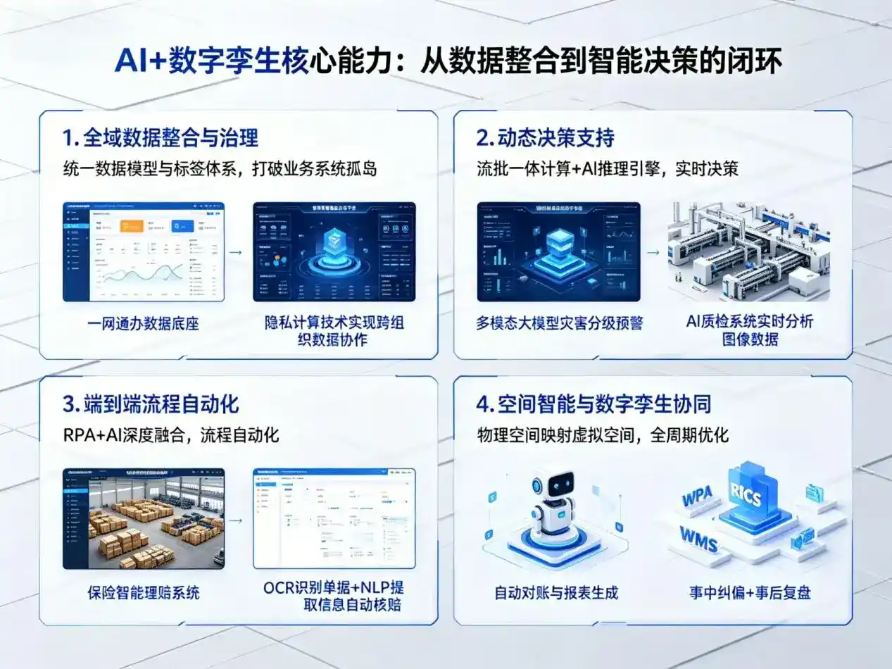 AI大模型落地优化服务｜解决伍家岗区企业大模型响应慢、输出不准、成本偏高问题