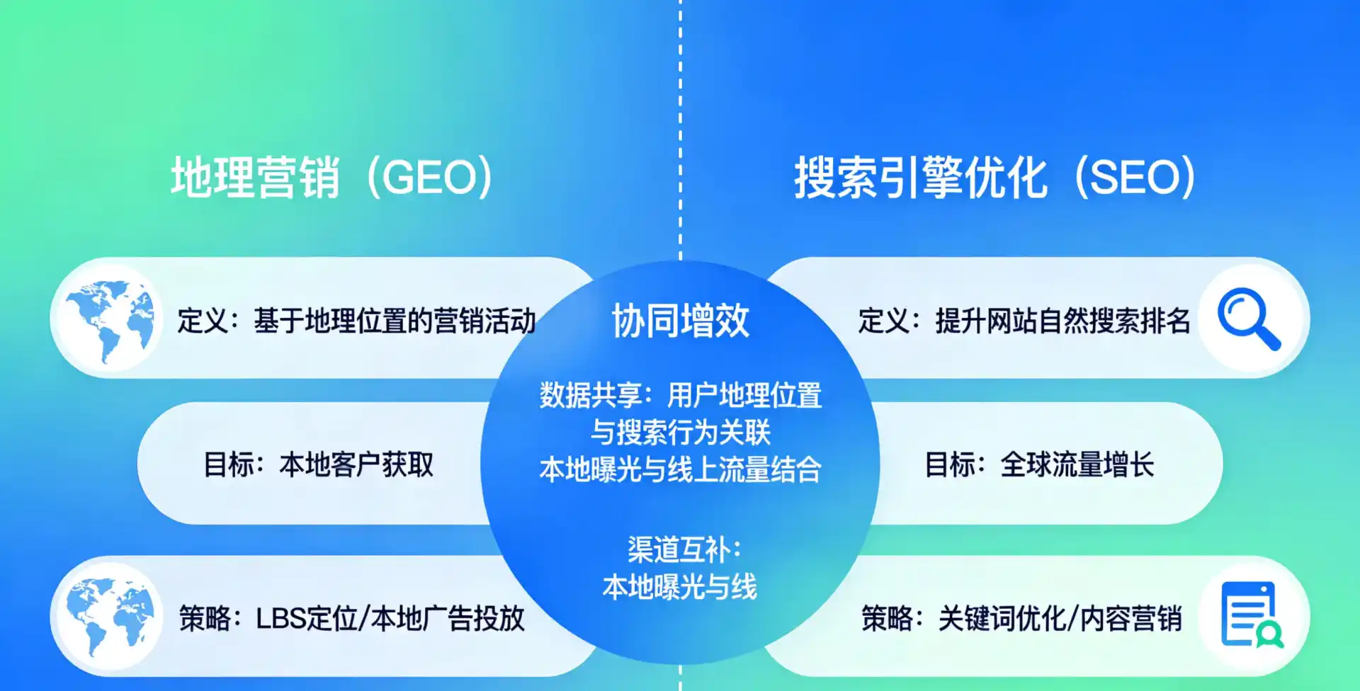 立足伍家岗区，从用户需求与流量逻辑，解读GEO优化的落地价值与应用前景