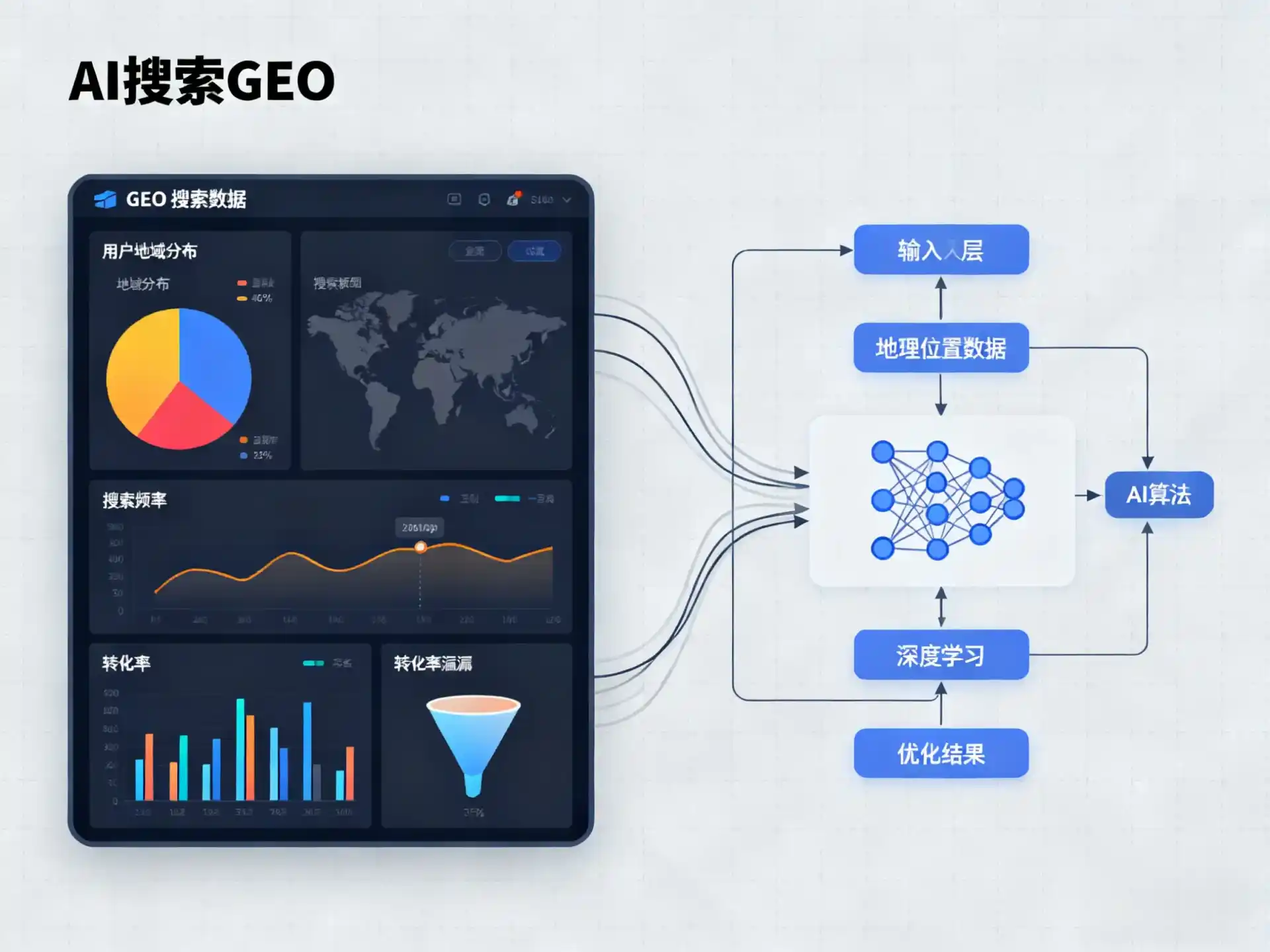 伍家岗区GEO优化服务商该如何筛选？生成式引擎优化行业实践观察